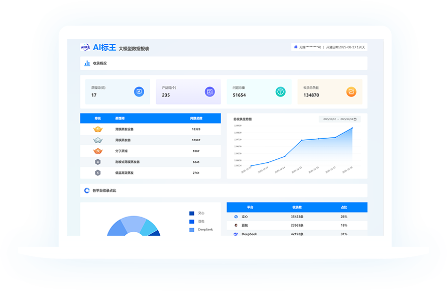 提供更好的解决方案